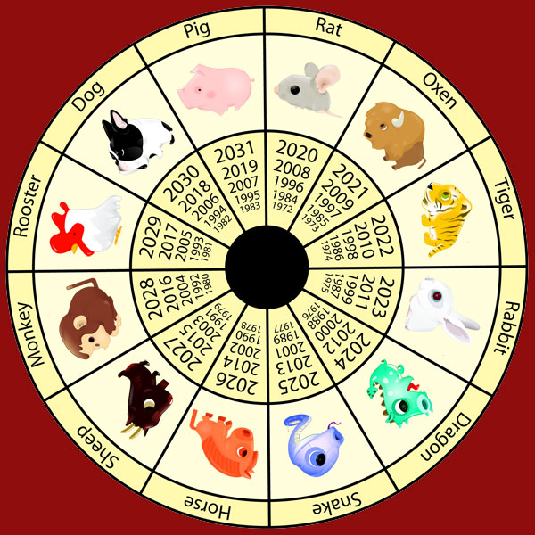 Find your Chinese Zodiac sign! - tong Xue men Hao!同学们好！